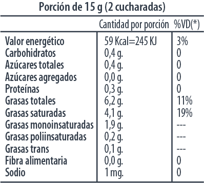 INFORMACION NUTRICIONAL CRERMA BATIR