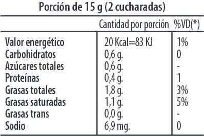 INFORMACION NUTRICIONAL CRERMA COCINAR