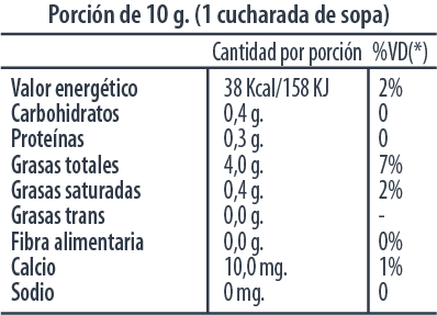 INFORMACION NUTRICIONAL GELACREM